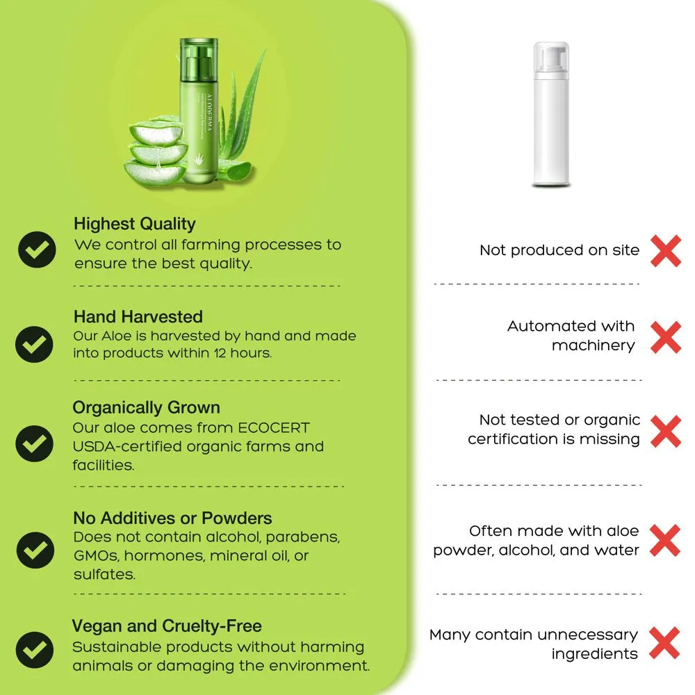 Aloderma Firming Facial Moisturizer with 76% Organic Aloe Vera - Nourishing Face Lotion for Women & Men with Jojoba Oil - Natural Skin Firming Lotion - Reduce the Appearance of Fine Lines and Wrinkles