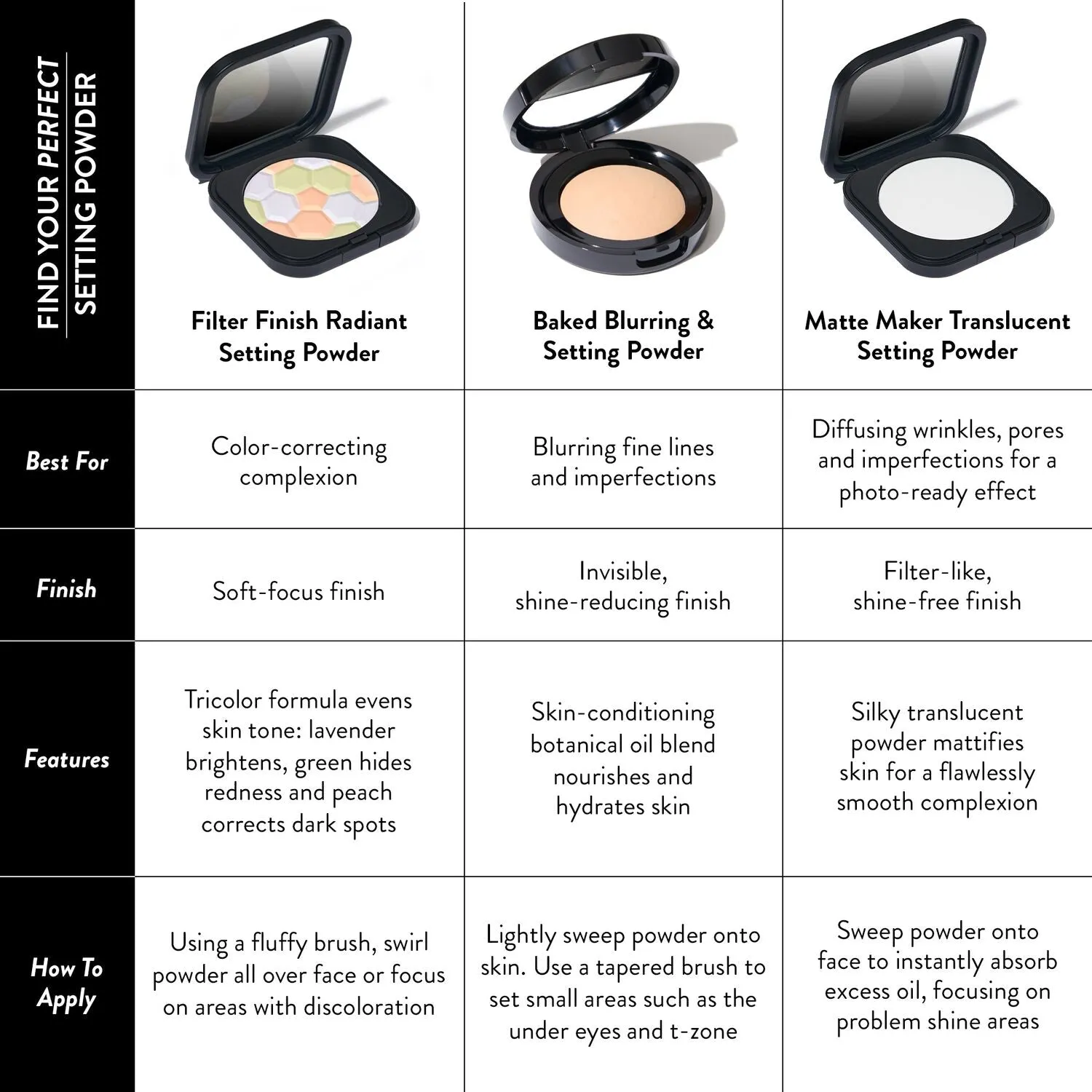 Matte Maker Translucent Setting Powder